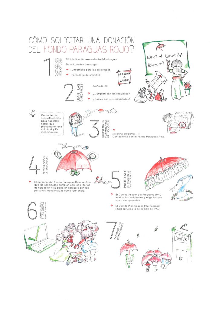 Red Umbrella Fund Call2016 poster_ESP