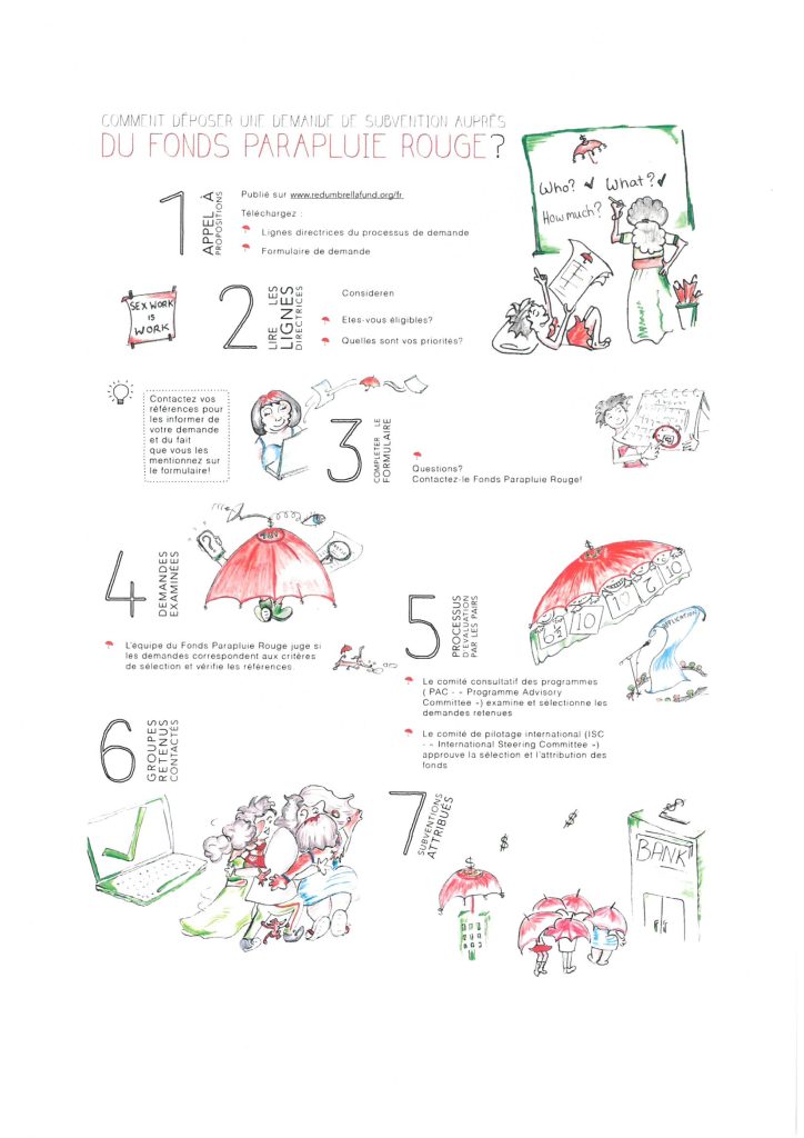 Red Umbrella Fund Call2016 poster_FR